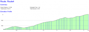 Memory Map route elevation